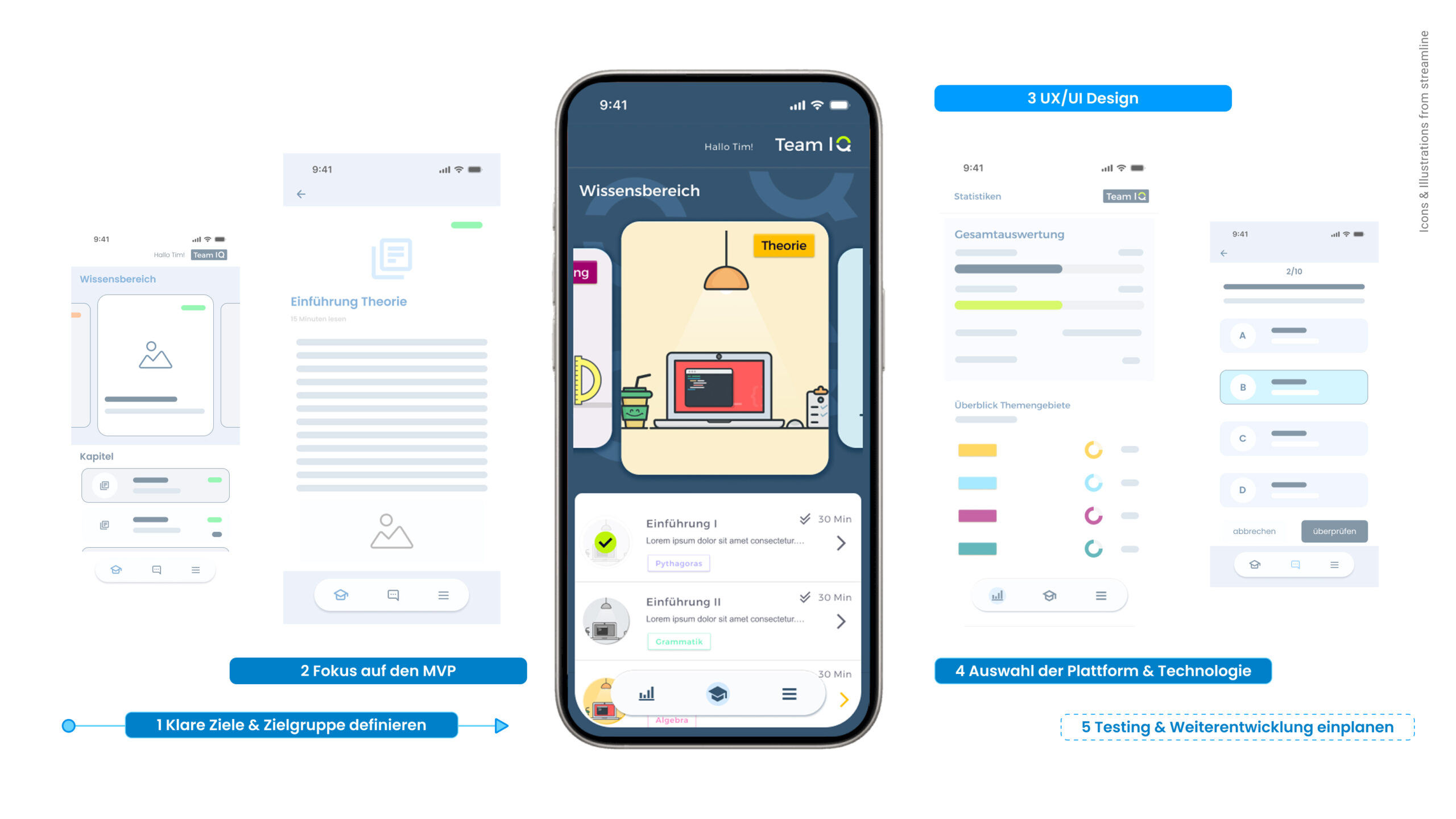 Infografik für die erste App eines Kunden