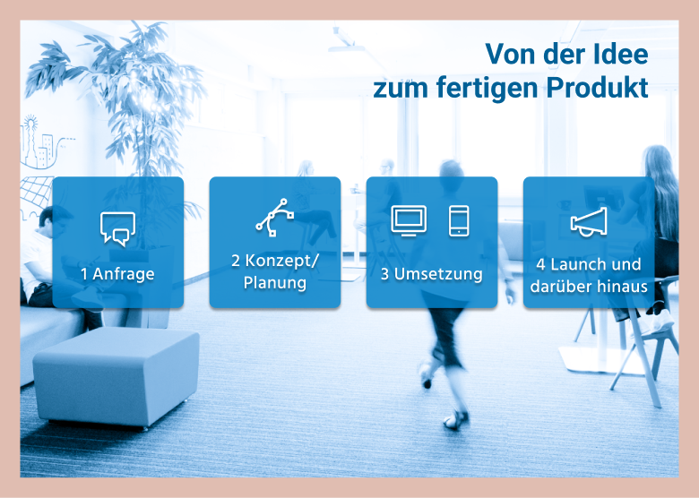 Infografik zum Mopius Workflow