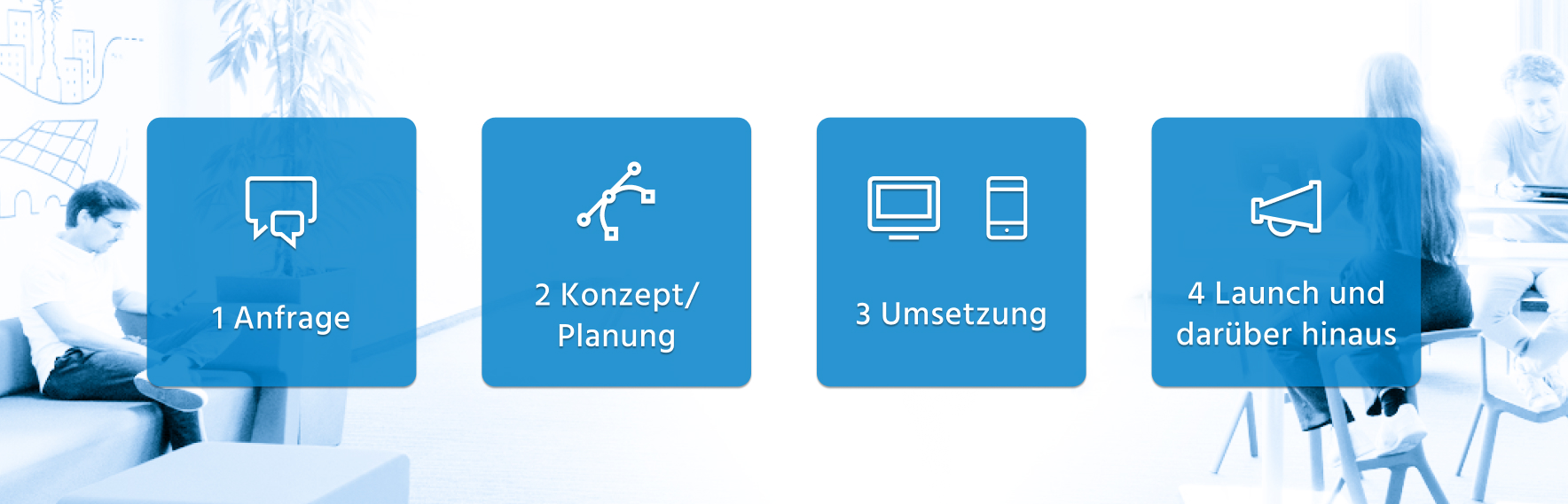 Infografik zum Mopius Workflow: 1. Anfrage 2. Konzept und Planung 3. Umsetzung 4. Launch und darüber hinaus